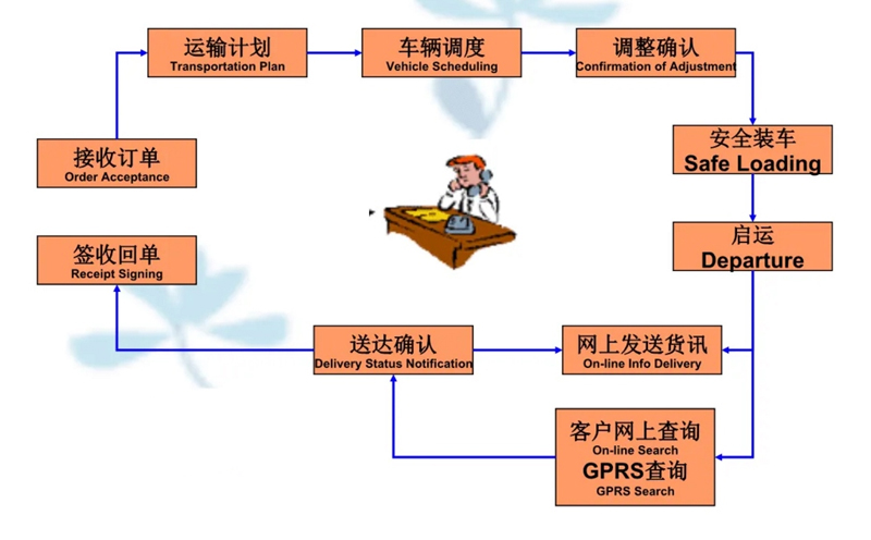 苏州到大冶搬家公司-苏州到大冶长途搬家公司